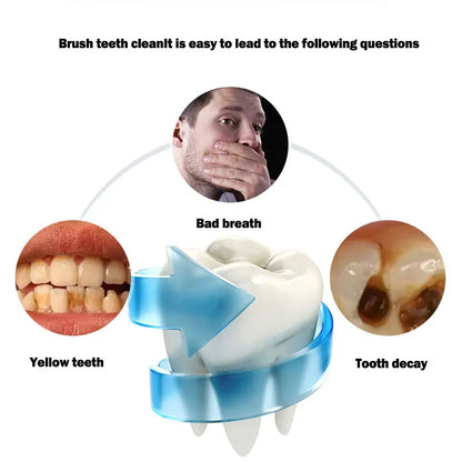 360° U-Type Sonic Toothbrush – Smart Automatic Electric Toothbrush