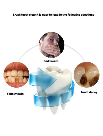 360° U-Type Sonic Toothbrush – Smart Automatic Electric Toothbrush